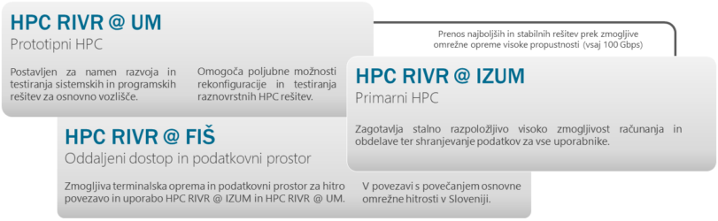 ShemaHPC_2